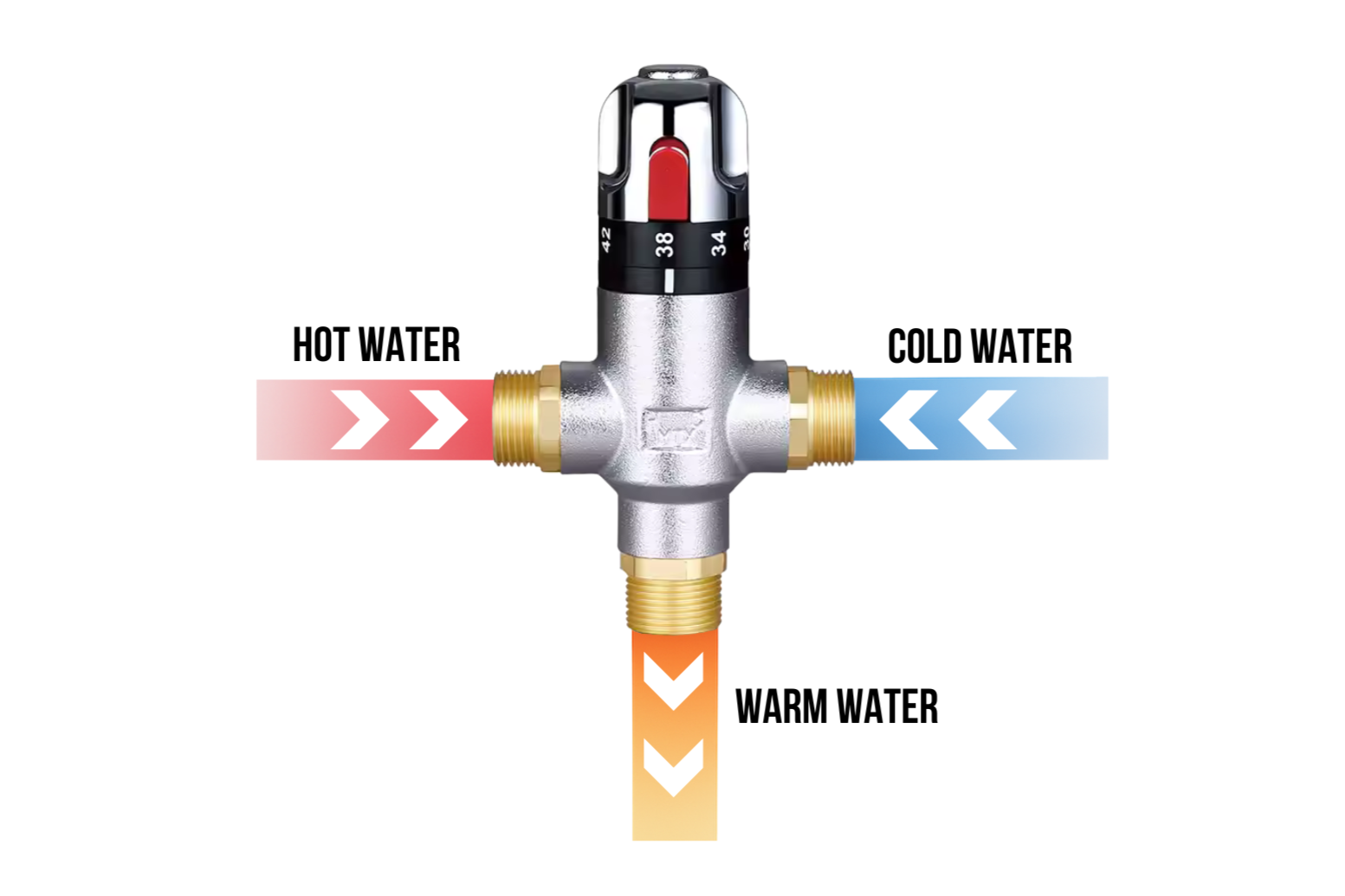 Bidet Sprayer with Temperature Control
