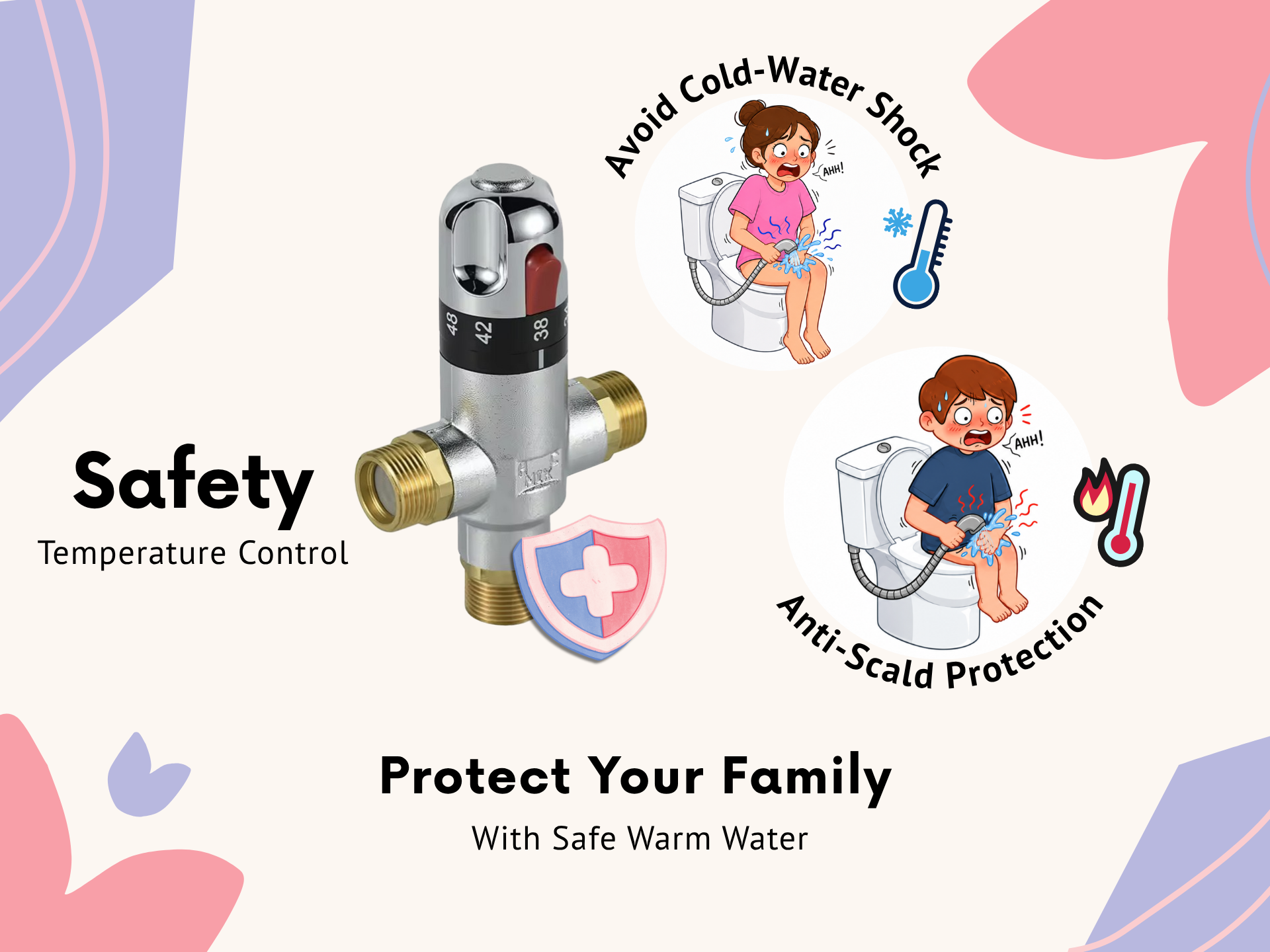 Complete Kit: Bidet system with SafeTemp™ - BS