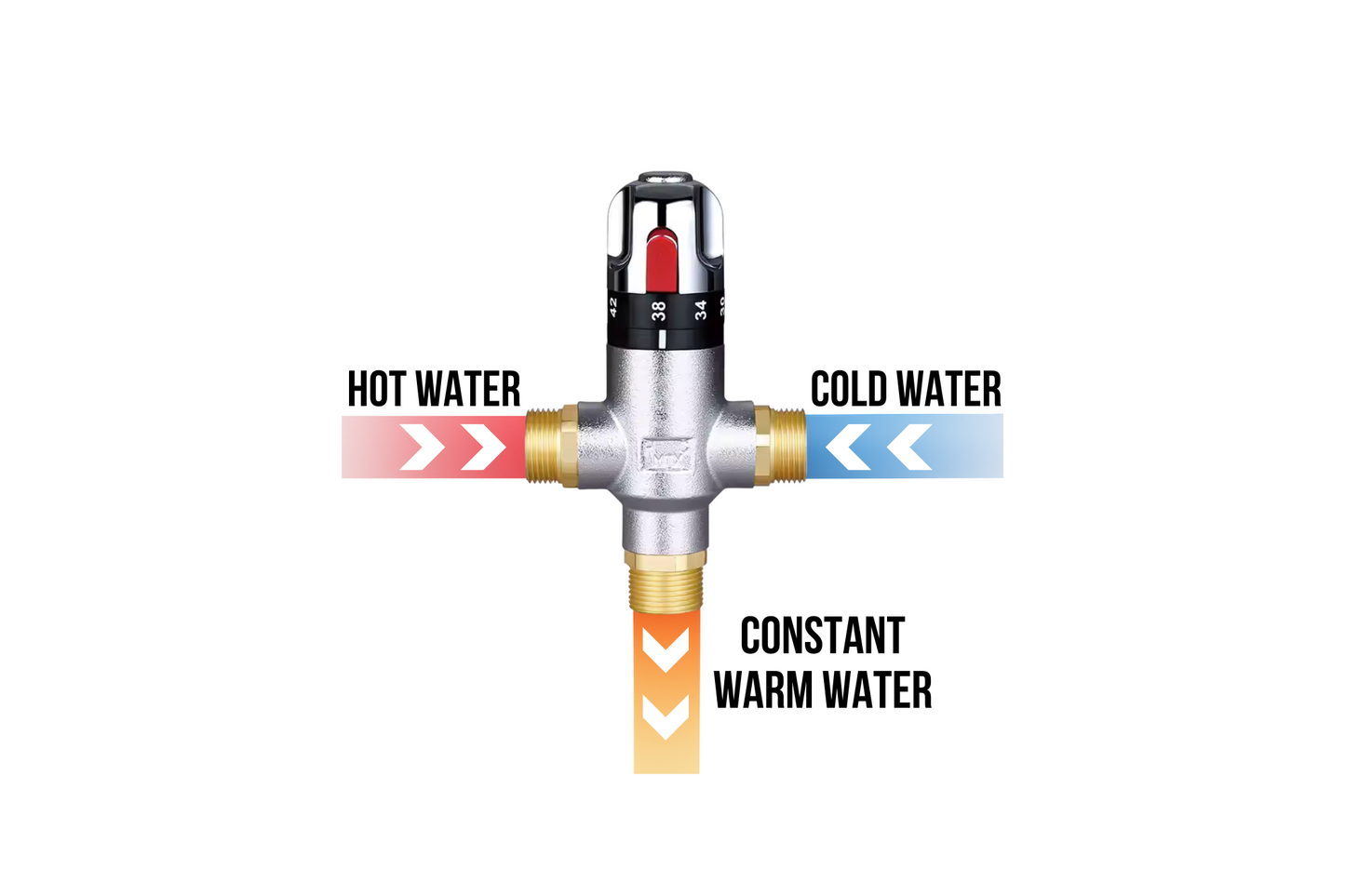 Hygiene Bidet Sprayer With Water Temperature Control - BS